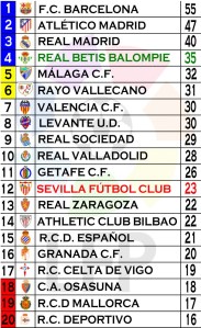 clasificación jornada 20