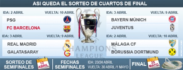 cuartos de final champions league