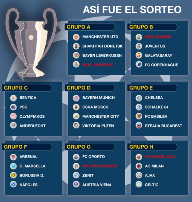 sorteo_grupos_champions
